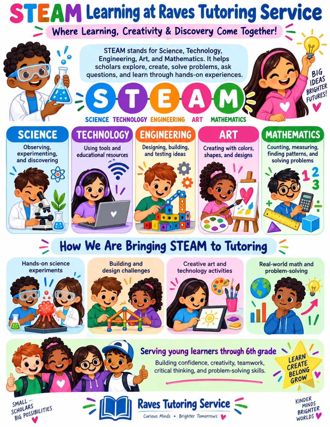 Illustrated guide explaining Science, Technology, Engineering, Art, and Mathematics at Raves Tutoring Service
